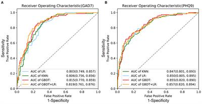 What Factors Are Most Closely Associated With Mood Disorders in Adolescents During the COVID-19 Pandemic? A Cross-Sectional Study Based on 1,771 Adolescents in Shandong Province, China